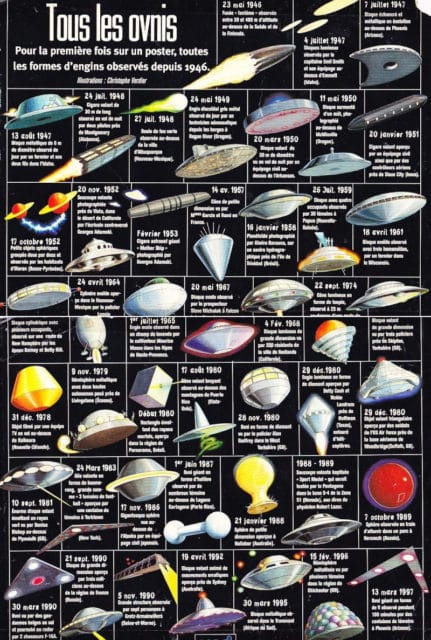 French UFO shapes infographic – ParaRational